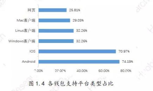 如何设置小狐钱包的gas费用：详解 Ethereum 交易中的 gas 费用设定