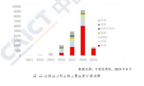 小狐钱包3.2版评测：功能与用户体验的全面解析