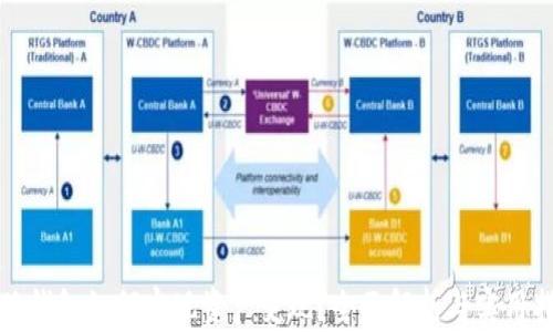 
小狐钱包如何实现资产变现？全面解析与实用指导