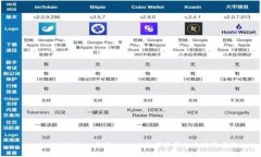 电脑小狐钱包：如何添加CREO数字资产及其操作指