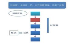 絢題深入探索Web3：如何评估和选择优质项目/絢題
