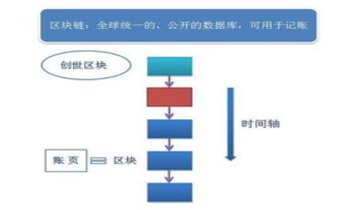 絢題深入探索Web3：如何评估和选择优质项目/絢題
關鍵詞Web3, 项目评估, 加密货币/關鍵詞

随着区块链技术及去中心化应用（DApp）的发展，Web3正成为技术创新和经济变革的新焦点。然而，Web3的广袤天地也使得投资者、开发者和用户在项目选择时面临越来越多的挑战。如何科学、理智地去看待和评估Web3项目，不仅关乎投资的收益，也涉及到技术的未来、社会的进步和创新的发展。本文将深入探讨Web3项目的评估标准，帮助用户在复杂的生态中找到值得关注的项目。

一、Web3的基本概念
Web3，通常被称为“去中心化的网络”，与传统的Web1.0和Web2.0相对。在Web1.0时代，用户只能被动接受信息，而Web2.0则允许用户参与信息的生成与传播。但是，Web2.0的中心化平台往往导致数据隐私问题、审查机制等弊端。因此，Web3的目标是构建一个去中心化、安全、用户友好的新型网络环境。

二、Web3项目的基本构成要素
在评估Web3项目时，需要关注几个关键要素，包括技术架构、团队背景、社区支持、市场需求以及经济模型。这些因素共同决定了一个项目的可行性和持续发展能力。

三、如何评估Web3项目的价值
在众多Web3项目中，如何科学地评估其价值是投资者关注的重点。以下是一些评估的方法与标准：
ul
  listrong技术创新性：/strong评估项目的技术解决方案是否具备创新，是否能够解决现有问题。/li
  listrong团队背景：/strong分析项目团队的经验、背景和过往成就，评估其执行能力。/li
  listrong社区支持：/strong项目的社区活跃度可以反映用户的参与度及对项目的信心程度。/li
  listrong市场需求：/strong项目是否能够满足特定用户群体的需求，是否具备商业化潜力。/li
  listrong经济模型：/strong了解项目的代币经济学设计是否合理、可持续。/li
/ul

四、Web3项目的风险分析
尽管Web3项目融资潜力巨大，但投资者也需要警惕潜在的风险，主要包括市场风险、技术风险、团队风险等。项目的成功很大程度依赖于多种外部和内部因素。

五、具体项目案例分析
通过具体案例分析，可以帮助用户更好地理解如何应用上述评估标准，以便更科学地选择Web3项目。

问题一：如何判断一个Web3项目的道德性与透明度？
在评估Web3项目时，判断其道德性与透明度是至关重要的。道德性不仅涵盖项目的商业行为，还包括其对社会、环境的影响。透明度则涉及到项目的资金流向、决策过程等。评估这些因素通常可以通过以下几个方面进行：
ul
  listrong白皮书和审计报告：/strong一个可信的项目会提供清晰的白皮书，详细说明其商业逻辑、技术架构及未来规划。审计报告则是检验项目代码质量及安全性的凭证。/li
  listrong社区治理机制：/strong在去中心化项目中，社区往往在决策中扮演重要角色，灵活的社区治理机制可以保证项目的透明运行。/li
  listrong定期更新与公开透明：/strong优秀项目会定期与投资者、用户沟通进展，保持信息透明。/li
/ul

问题二：技术架构的重要性如何影响Web3项目的可持续性？
技术架构是Web3项目的核心部分，它决定了项目的性能、安全性和可扩展性。一个优越的技术架构可以显著提升项目的可持续性：
ul
  listrong性能：/strong项目应能支持高并发和快速交易，保证用户体验。/li
  listrong安全性：/strong区块链网络的安全性与项目的用户信任密切相关，强大的安全保证可以减少用户担忧。/li
  listrong可扩展性：/strong随着用户数量增加，项目需要能够动态扩容，保持良好的运营状态。/li
/ul

问题三：如何评估Web3项目的市场需求及竞争对手？
评估一个Web3项目的市场需求，可以通过市场调研和竞争分析来完成：
ul
  listrong市场调研：/strong通过用户调查、行业报告等方式，了解目标用户的痛点及需求。/li
  listrong竞争分析：/strong分析当前市场上同类项目的优势与劣势，对比项目的独特价值。/li
  listrong未来走势：/strong根据行业趋势，把握未来市场可能的发展方向，以评估项目的长远需求。/li
/ul

问题四：Web3项目的代币经济模型如何影响其发展？
代币经济学是Web3项目的重要组成部分，其正确设计与否直接关系到项目发展的可行性：
ul
  listrong激励机制：/strong合理的激励机制能鼓励用户参与和贡献，形成良性循环。/li
  listrong流通性：/strong项目的流通性决定了资产的可交易性，因此，设计要考虑如何有效地流通与交易。/li
  listrong收益共享：/strong参与者应该感受到参与项目的收益，从而提高对项目的投入度。/li
/ul

问题五：社区在Web3项目中的角色是什么？
社区在Web3项目中发挥着至关重要的作用，它是项目成功与否的关键：
ul
  listrong用户基础：/strong一个活跃的社区往往能够为项目带来稳定的用户基础，增强项目的接受度。/li
  listrong反馈机制：/strong社区成员的反馈能够提供对项目改进的宝贵意见，帮助团队产品。/li
  listrong治理参与：/strong社区参与决策可以提升项目的透明度与公平性，让更多用户感受到身份认同。/li
/ul

总结来说，Web3项目的评估是一项复杂但极具挑战性的任务。通过深入理解项目的各个维度，用户可以做出更为明智的选择，在这个极具潜力的领域获得成功。