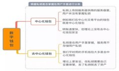  小狐狸钱包收不到币的原因及解决方案解析 /